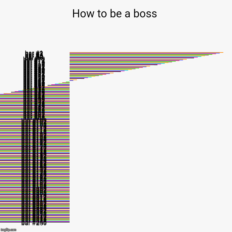 How to be a boss | | image tagged in charts,bar charts | made w/ Imgflip chart maker