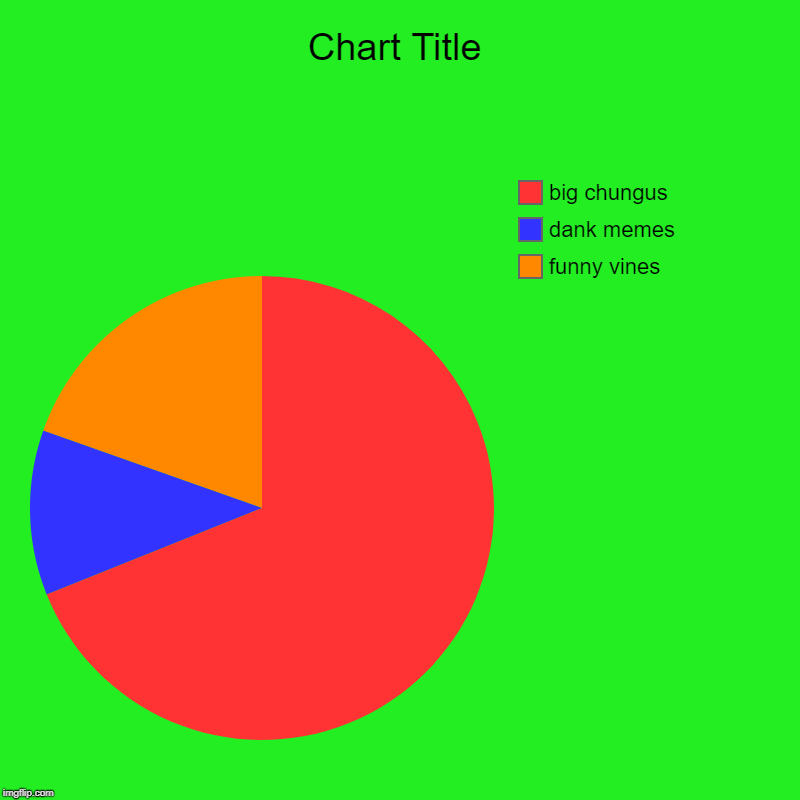 funny vines, dank memes, big chungus | image tagged in charts,pie charts | made w/ Imgflip chart maker