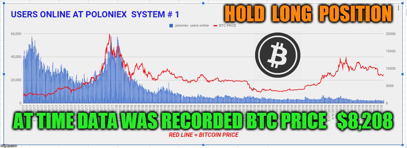 HOLD  LONG  POSITION; AT TIME DATA WAS RECORDED BTC PRICE   $8,208 | made w/ Imgflip meme maker