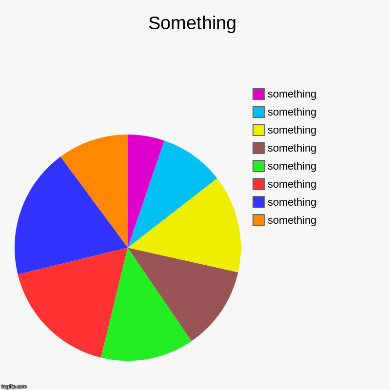 Something | something, something, something, something, something, something, something, something | image tagged in charts,pie charts | made w/ Imgflip chart maker