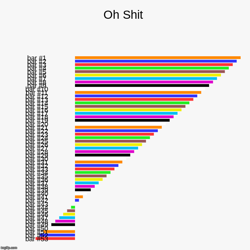Oh Shit | | image tagged in charts,bar charts,funny,oh shit | made w/ Imgflip chart maker