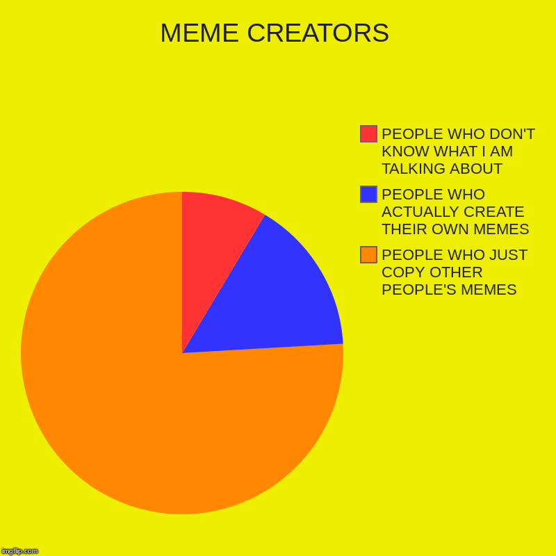 MEME CREATORS | PEOPLE WHO JUST COPY OTHER PEOPLE'S MEMES, PEOPLE WHO ACTUALLY CREATE THEIR OWN MEMES, PEOPLE WHO DON'T KNOW WHAT I AM TALKI | image tagged in charts,pie charts | made w/ Imgflip chart maker