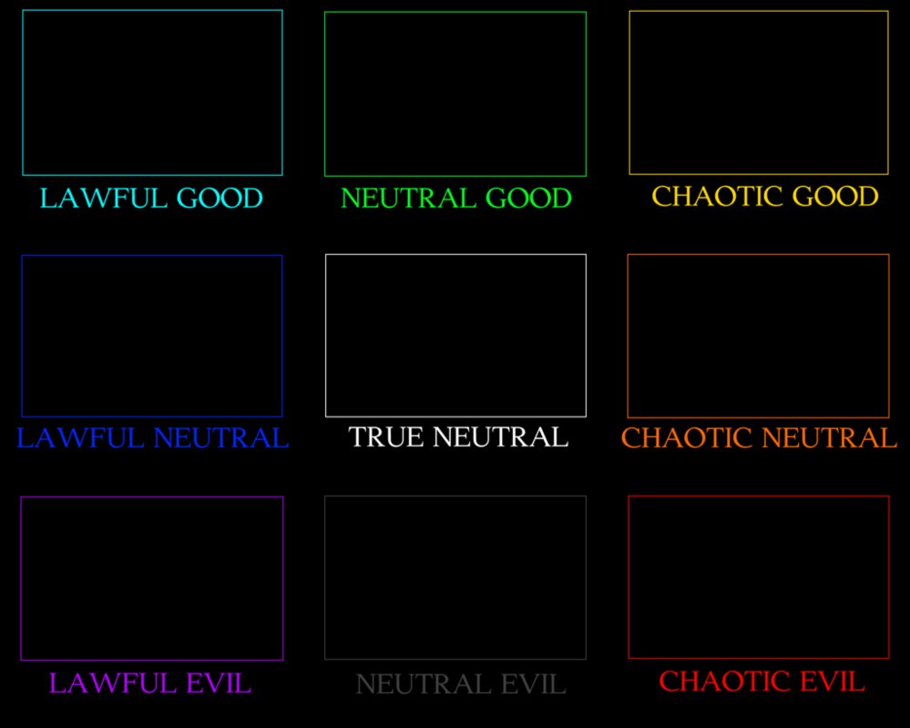 High Quality Alignment chart Blank Meme Template