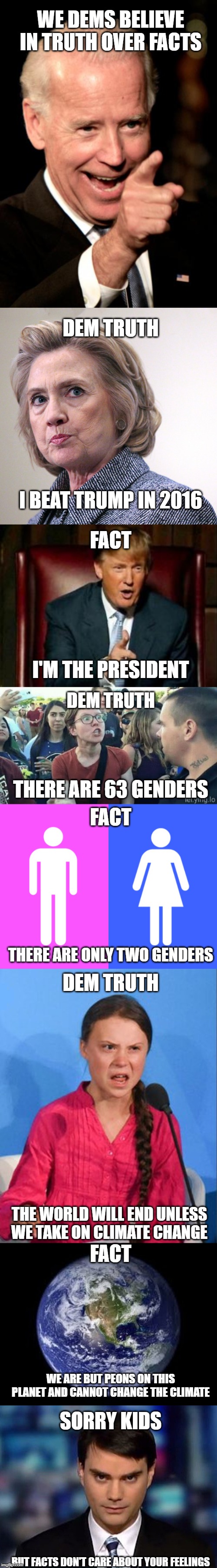 Democrat's "Truth" Destroyed With Facts & Logic! | WE DEMS BELIEVE IN TRUTH OVER FACTS; DEM TRUTH; I BEAT TRUMP IN 2016; FACT; I'M THE PRESIDENT; DEM TRUTH; THERE ARE 63 GENDERS; FACT; THERE ARE ONLY TWO GENDERS; DEM TRUTH; THE WORLD WILL END UNLESS WE TAKE ON CLIMATE CHANGE; FACT; WE ARE BUT PEONS ON THIS PLANET AND CANNOT CHANGE THE CLIMATE; SORRY KIDS; BUT FACTS DON'T CARE ABOUT YOUR FEELINGS | image tagged in memes,smilin biden,donald trump,hillary clinton pissed,assume gender,ben shapiro | made w/ Imgflip meme maker
