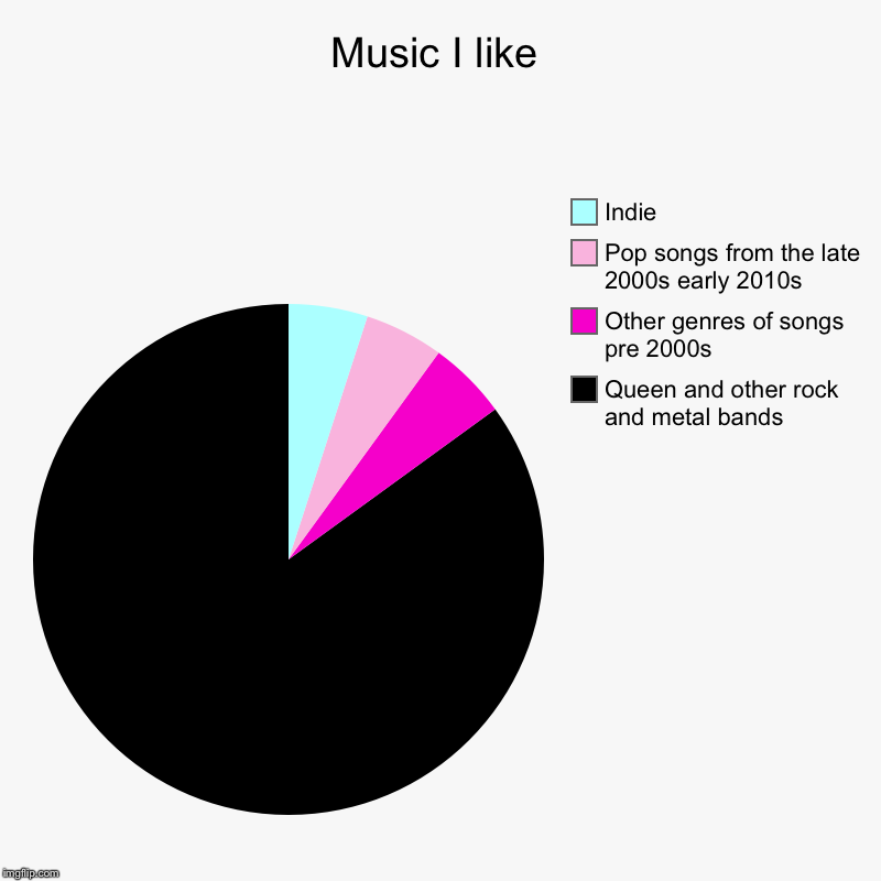 Indie Music Meme