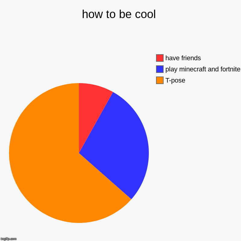 how to be cool | T-pose, play minecraft and fortnite, have friends | image tagged in charts,pie charts | made w/ Imgflip chart maker