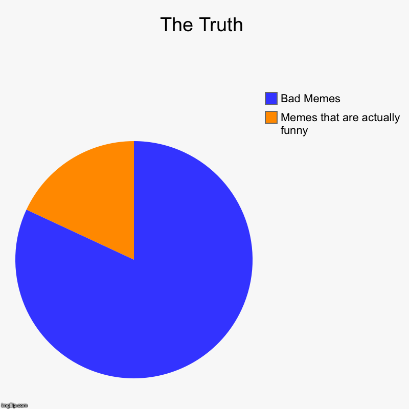 The Truth | Memes that are actually funny, Bad Memes | image tagged in charts,pie charts | made w/ Imgflip chart maker