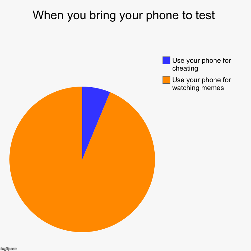 When you bring your phone to test | Use your phone for watching memes, Use your phone for cheating | image tagged in charts,pie charts | made w/ Imgflip chart maker