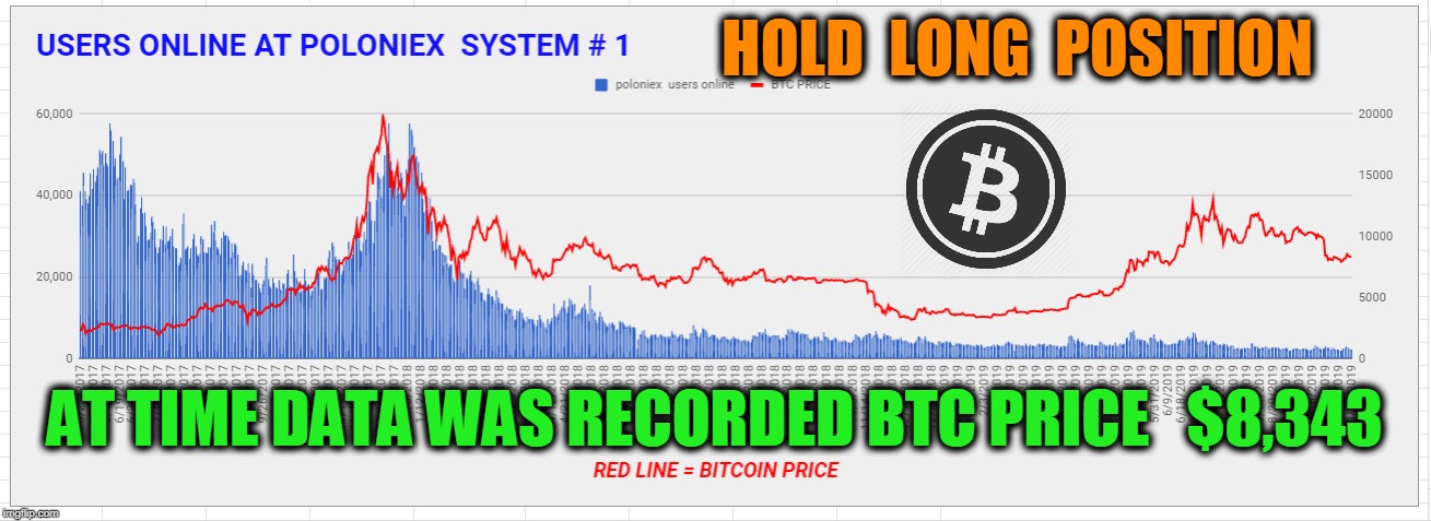 HOLD  LONG  POSITION; AT TIME DATA WAS RECORDED BTC PRICE   $8,343 | made w/ Imgflip meme maker