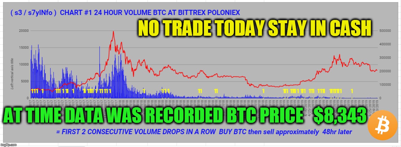 NO TRADE TODAY STAY IN CASH; AT TIME DATA WAS RECORDED BTC PRICE   $8,343 | made w/ Imgflip meme maker