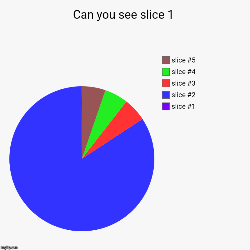 Can you see slice 1 | | image tagged in charts,pie charts | made w/ Imgflip chart maker
