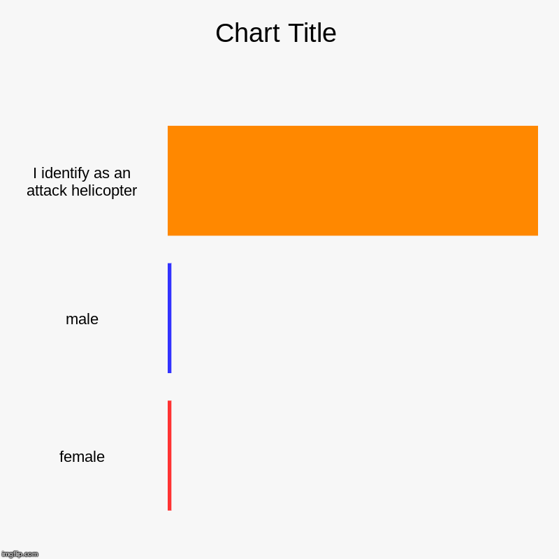 Kwo Chart