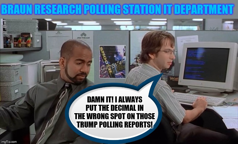 Fox News kinda dropped the ball on this one, lol | BRAUN RESEARCH POLLING STATION IT DEPARTMENT; DAMN IT! I ALWAYS PUT THE DECIMAL IN THE WRONG SPOT ON THOSE TRUMP POLLING REPORTS! | image tagged in office space ones who suck,office space,fox news,polls,fake news,impeach trump | made w/ Imgflip meme maker