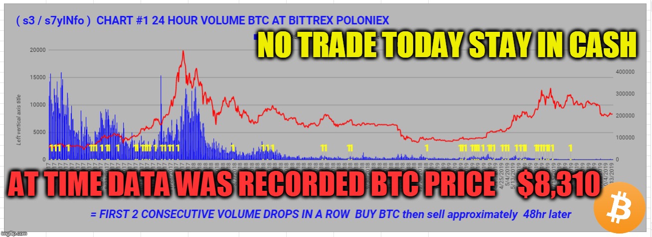 NO TRADE TODAY STAY IN CASH; AT TIME DATA WAS RECORDED BTC PRICE    $8,310 | made w/ Imgflip meme maker