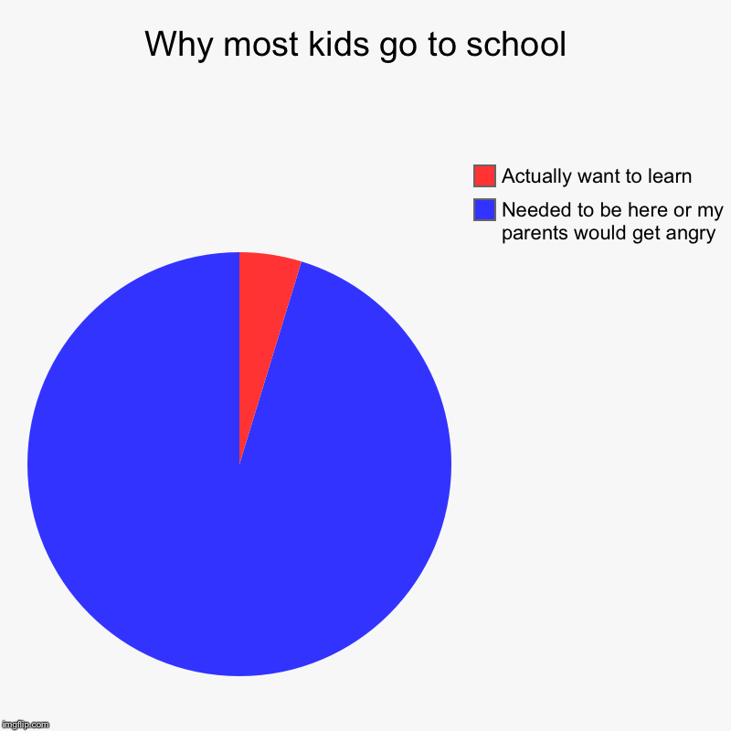 why-most-kids-go-to-school-imgflip