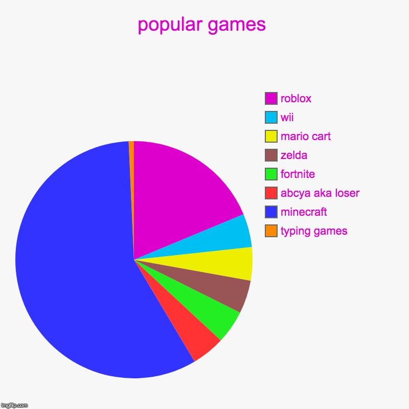 Popular Games Imgflip