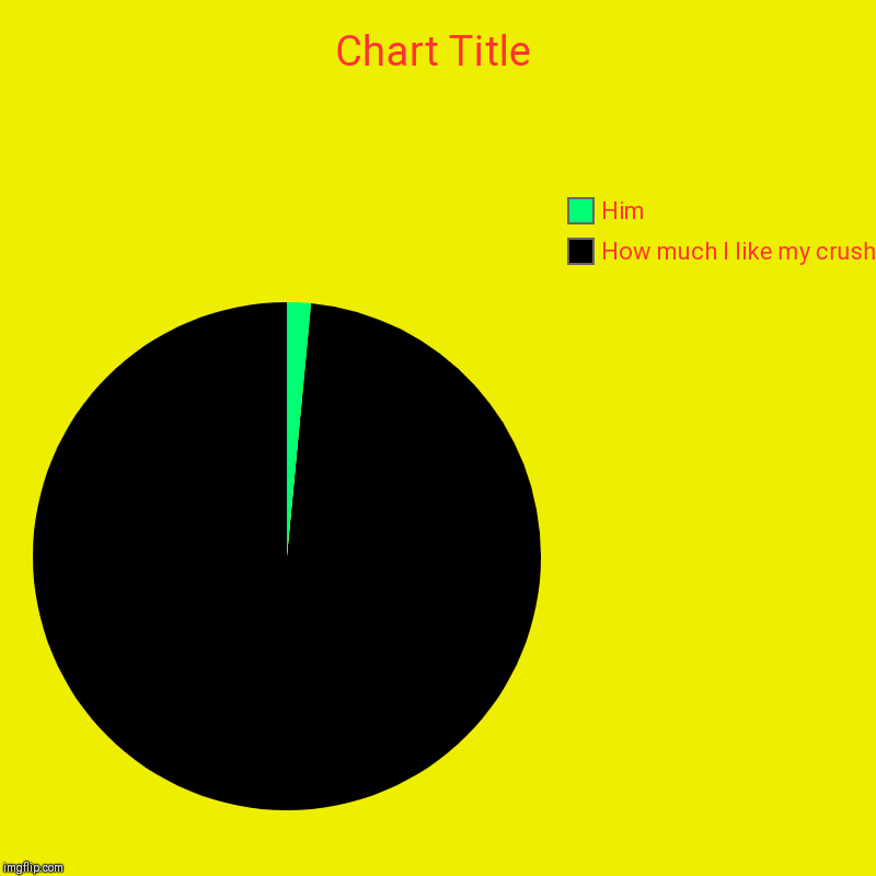 How much I like my crush, Him | image tagged in charts,pie charts | made w/ Imgflip chart maker