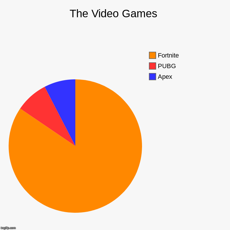 The Video Games | Apex, PUBG, Fortnite | image tagged in charts,pie charts | made w/ Imgflip chart maker