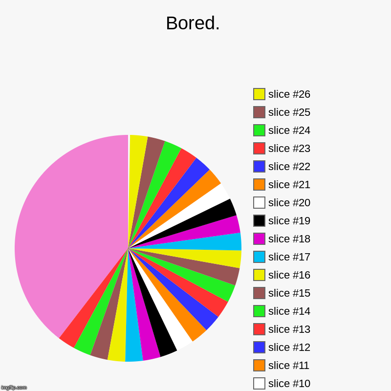 Bored. | | image tagged in charts,pie charts | made w/ Imgflip chart maker