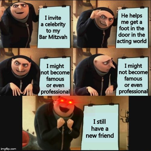 Gru's Plan 5 Panel Editon - Imgflip