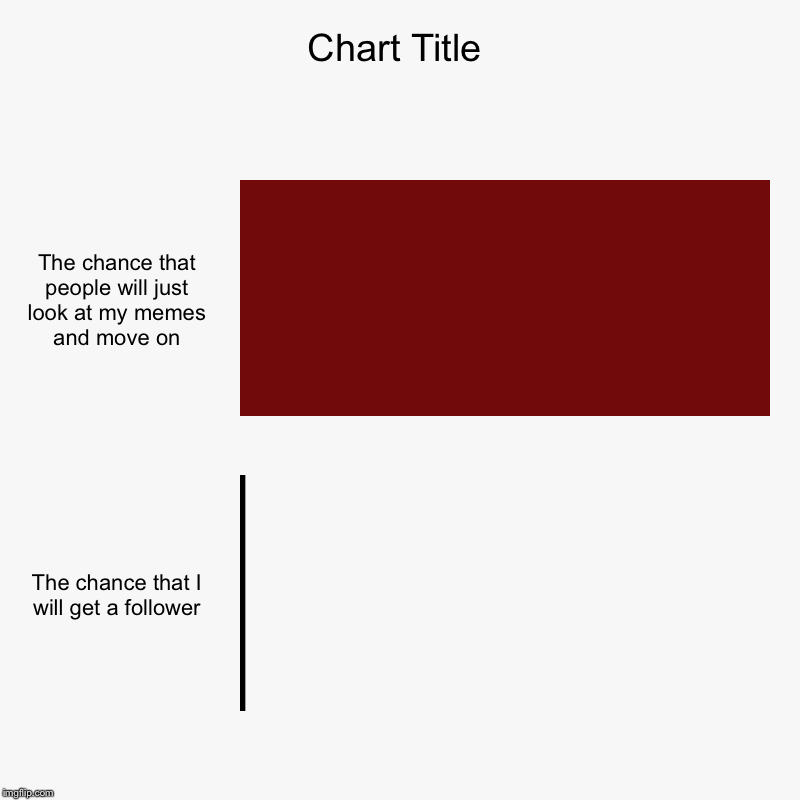 The chance that people will just look at my memes and move on, The chance that I will get a follower | image tagged in charts,bar charts | made w/ Imgflip chart maker