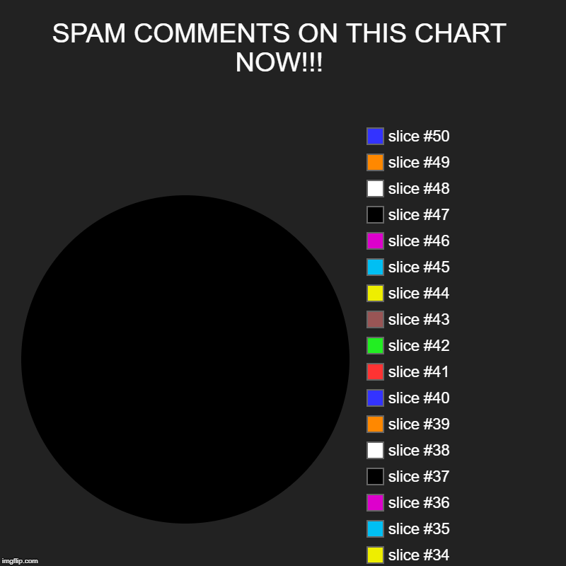 DO IT!!! | SPAM COMMENTS ON THIS CHART NOW!!! | | image tagged in charts,pie charts,spam | made w/ Imgflip chart maker