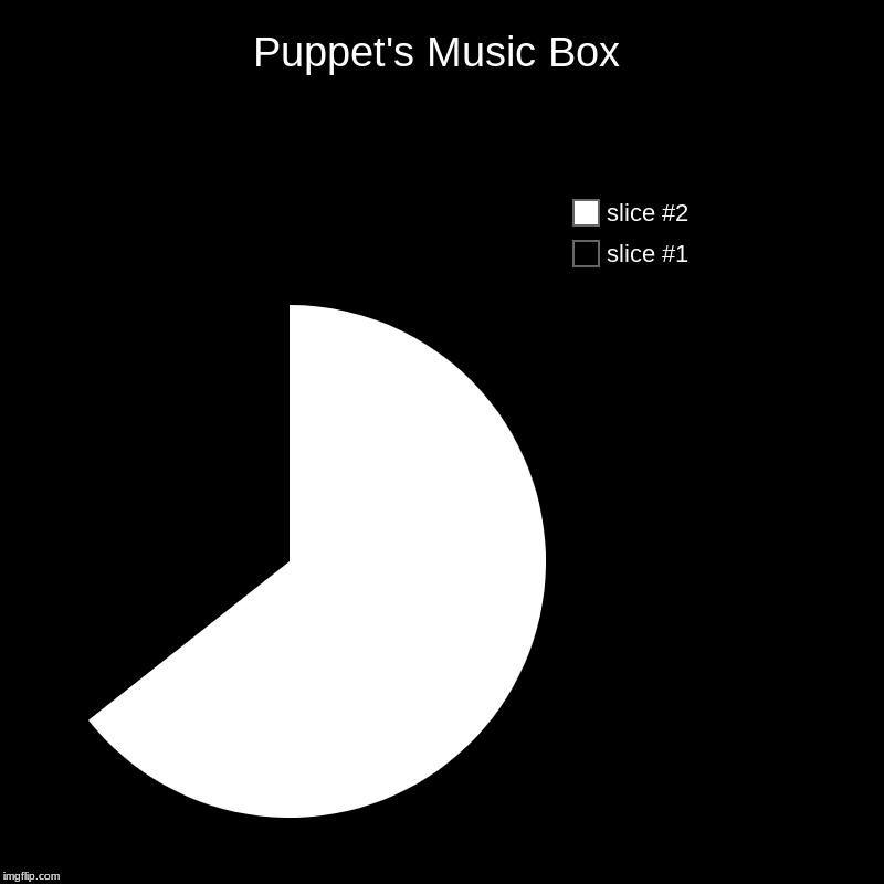 Puppet's Music Box | | image tagged in charts,pie charts | made w/ Imgflip chart maker