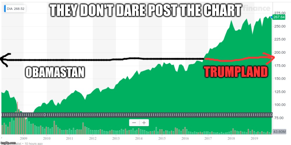 THEY DON'T DARE POST THE CHART OBAMASTAN TRUMPLAND | made w/ Imgflip meme maker