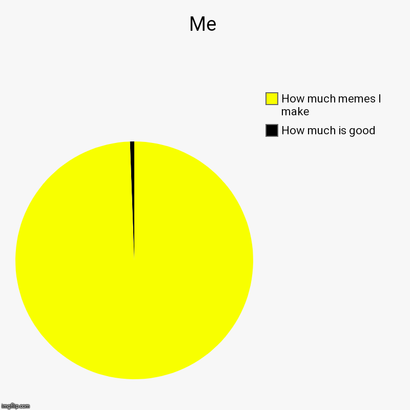 Me | How much is good, How much memes I make | image tagged in charts,pie charts | made w/ Imgflip chart maker