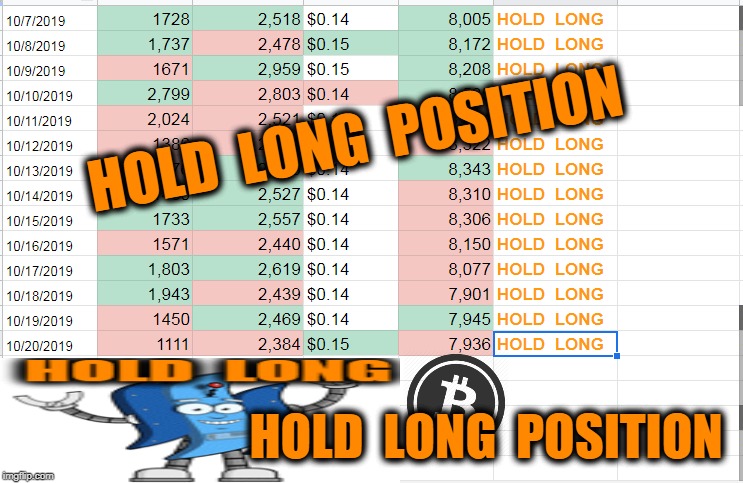 HOLD  LONG  POSITION; HOLD  LONG  POSITION | made w/ Imgflip meme maker