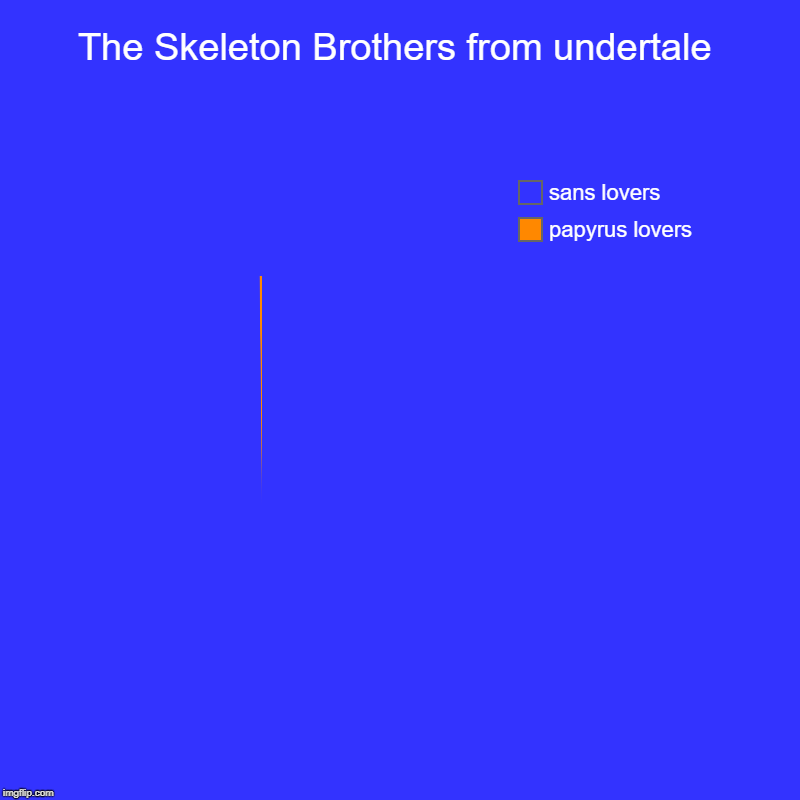 The Skeleton Brothers from undertale | papyrus lovers, sans lovers | image tagged in charts,pie charts | made w/ Imgflip chart maker