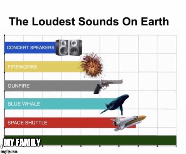 The Loudest Sounds on Earth | MY FAMILY | image tagged in the loudest sounds on earth | made w/ Imgflip meme maker