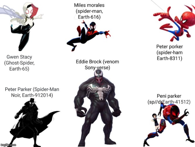 who is the best spider-person? why? (spider-people are not limited to these on the image, say which earth they are in) | made w/ Imgflip meme maker