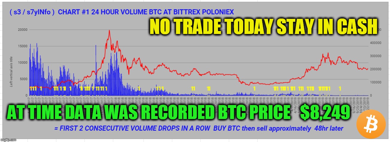 NO TRADE TODAY STAY IN CASH; AT TIME DATA WAS RECORDED BTC PRICE   $8,249 | made w/ Imgflip meme maker