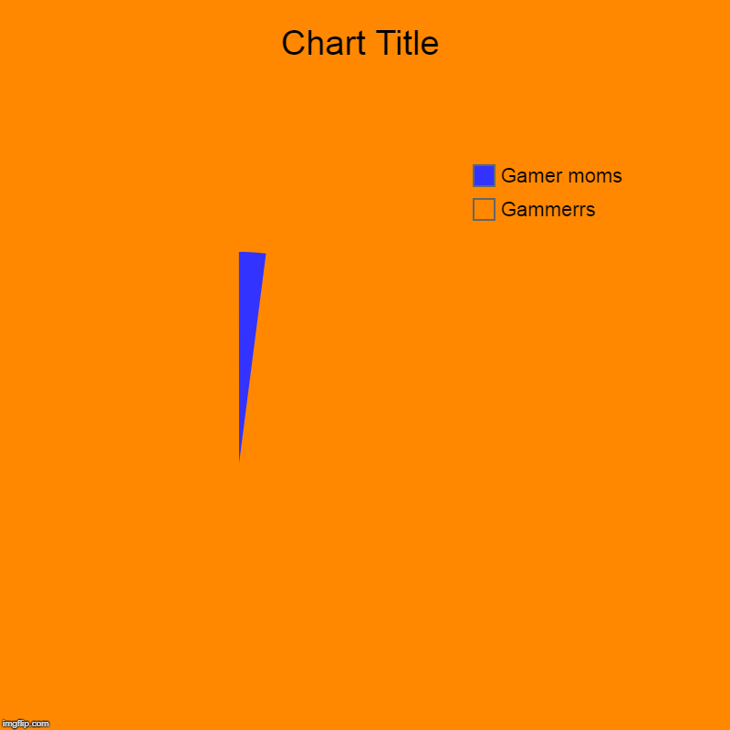 Gammerrs, Gamer moms | image tagged in charts,pie charts | made w/ Imgflip chart maker