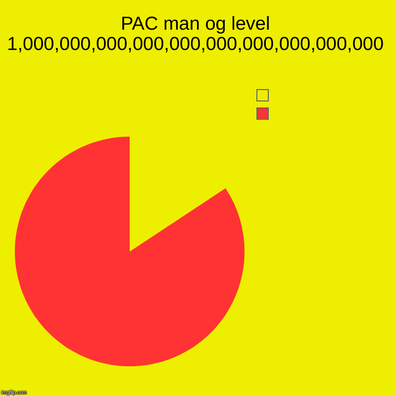 PAC man og level 1,000,000,000,000,000,000,000,000,000,000 |     , | image tagged in charts,pie charts | made w/ Imgflip chart maker