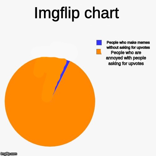 AoT Pie Chart | Imgflip chart; People who make memes without asking for upvotes; People who are annoyed with people asking for upvotes | image tagged in aot pie chart | made w/ Imgflip meme maker