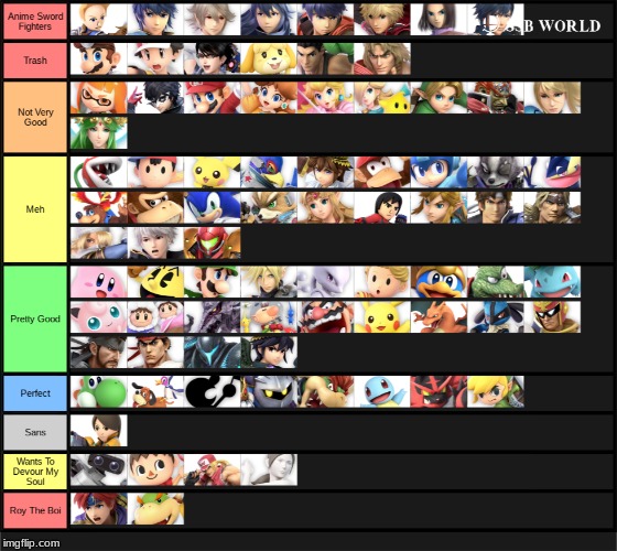 image tagged in super smash bros,tier list | made w/ Imgflip meme maker