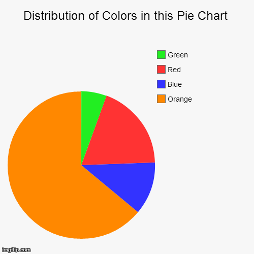 Color distribution | image tagged in funny,pie charts | made w/ Imgflip chart maker