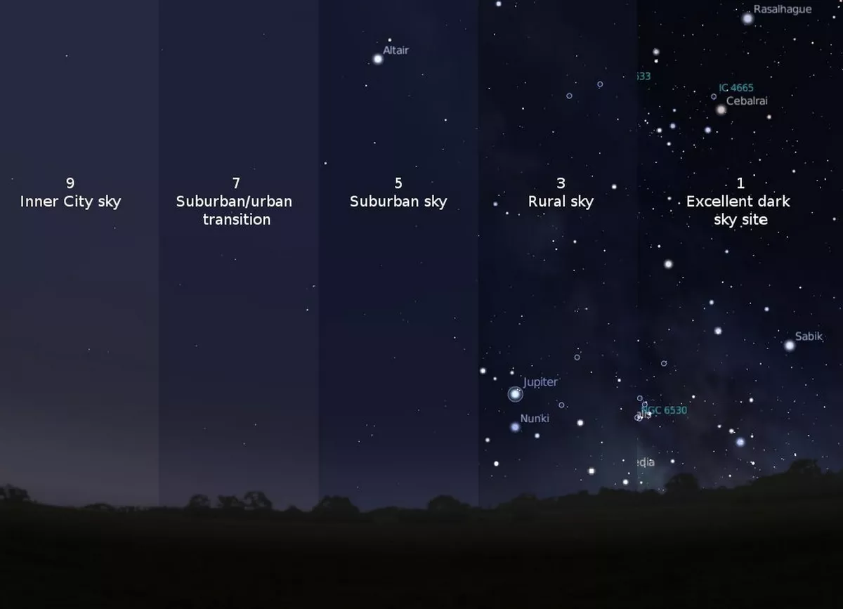 High Quality Light Pollution Blank Meme Template