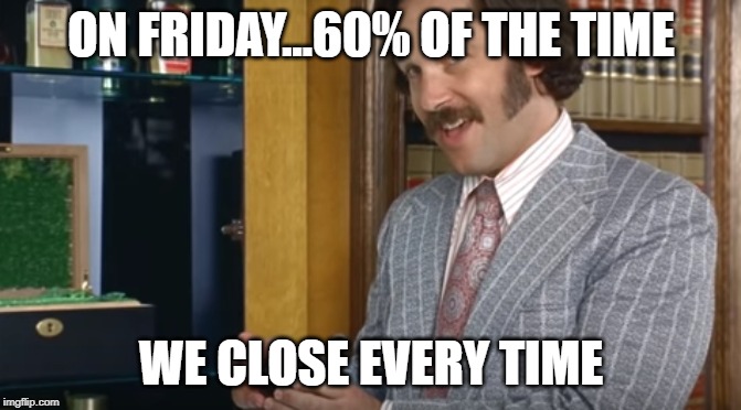 60% of the time | ON FRIDAY...60% OF THE TIME; WE CLOSE EVERY TIME | image tagged in 60 of the time | made w/ Imgflip meme maker