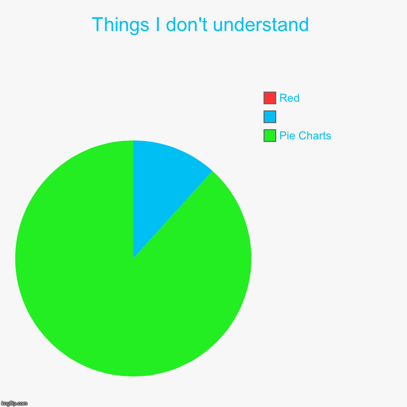 Things I don't understand | Pie Charts,       , Red | image tagged in charts,pie charts | made w/ Imgflip chart maker