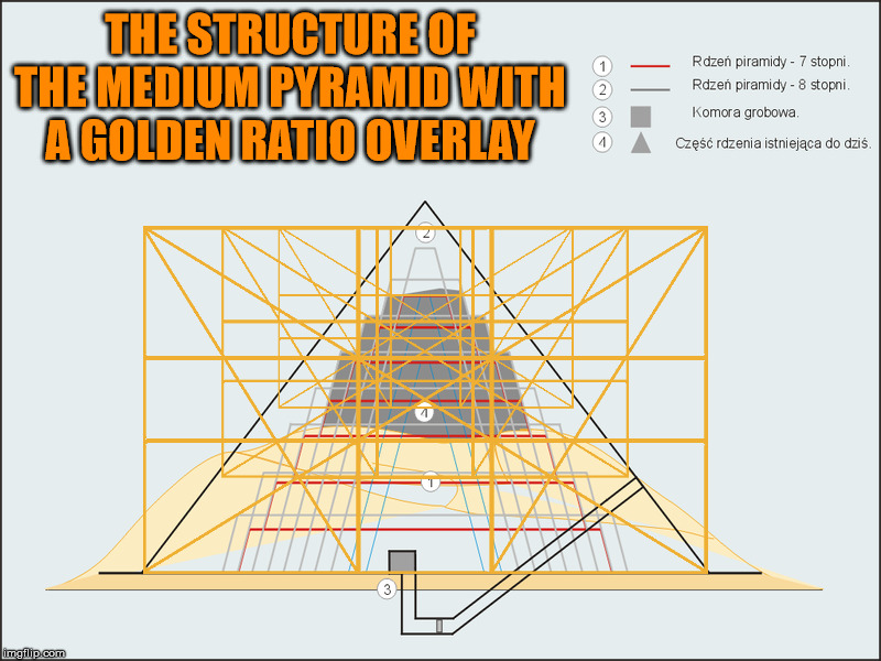 The structure of the medium pyramid with a golden ratio overlay. | THE STRUCTURE OF THE MEDIUM PYRAMID WITH A GOLDEN RATIO OVERLAY | image tagged in the golden ratio,egypt,the medium pyramid,geometry | made w/ Imgflip meme maker