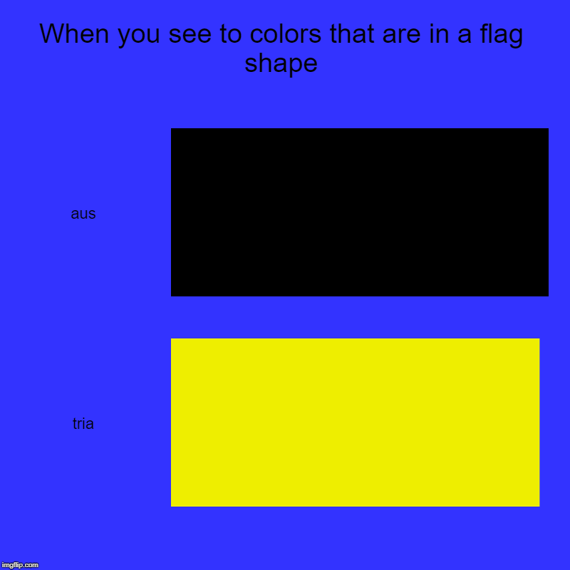 When you see to colors that are in a flag shape | aus, tria | image tagged in charts,bar charts | made w/ Imgflip chart maker