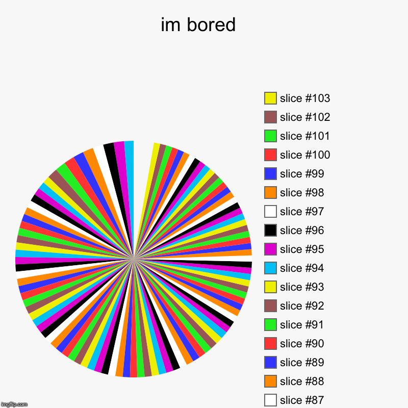 im bored  | | image tagged in charts,pie charts | made w/ Imgflip chart maker