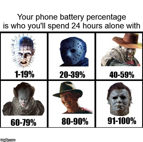 Phone Percentage Is Your Killer Blank Meme Template