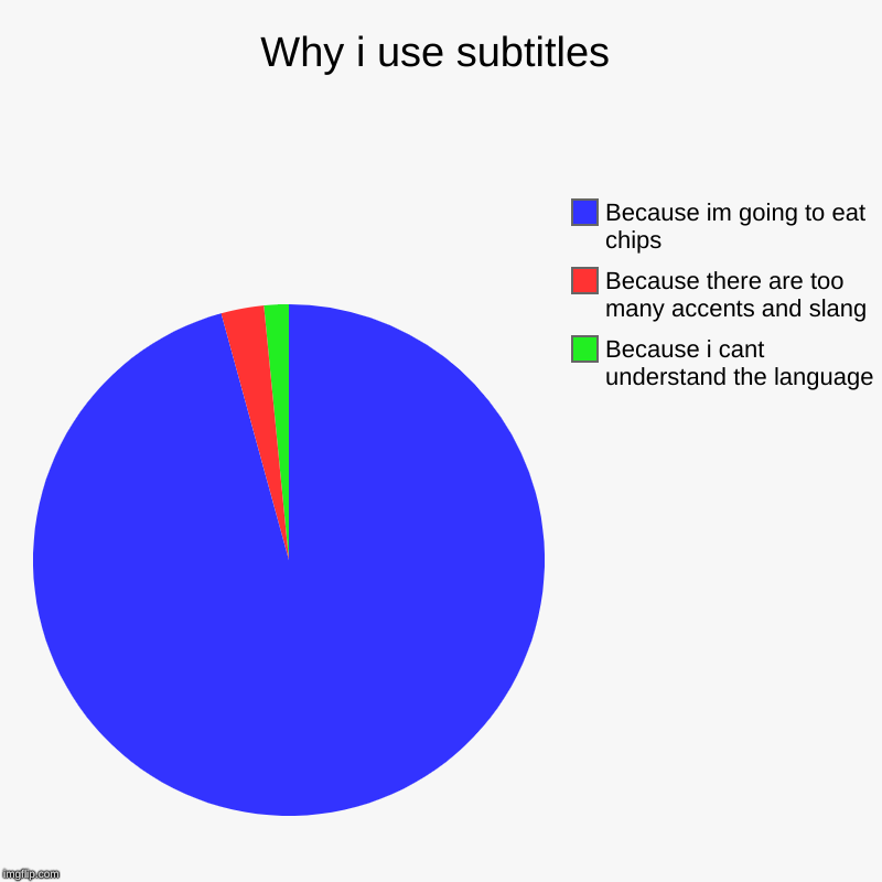 Why i use subtitles | Because i cant understand the language , Because there are too many accents and slang, Because im going to eat chips | image tagged in charts,pie charts | made w/ Imgflip chart maker