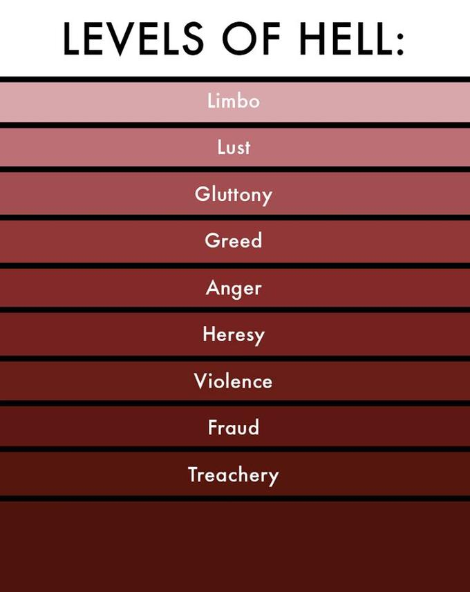 Levels of Hell Blank Meme Template