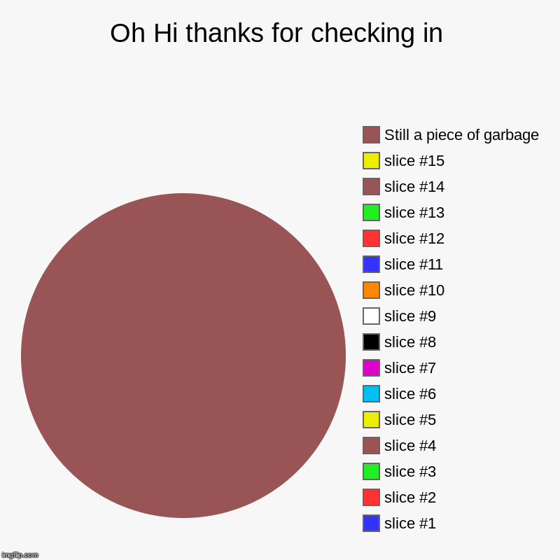 Oh Hi thanks for checking in |, Still a piece of garbage | image tagged in charts,pie charts | made w/ Imgflip chart maker