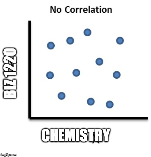 No Correlation | BIZ 1220; CHEMISTRY | image tagged in no correlation | made w/ Imgflip meme maker
